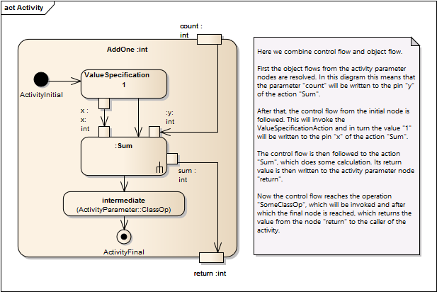 Activity Parameter