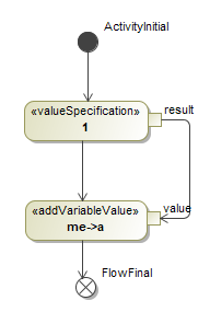 Add Variable Action