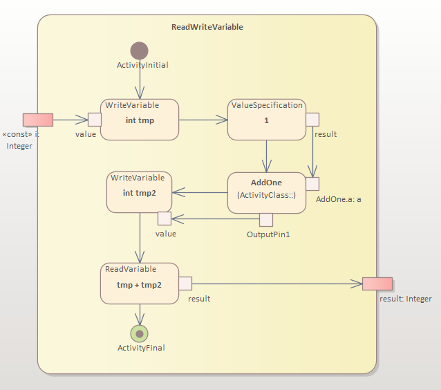 ControlFlow