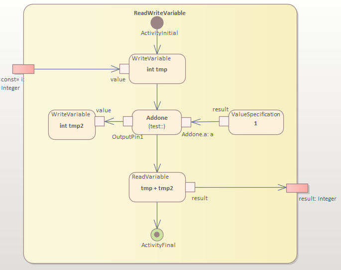 ControlFlow