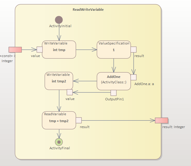 Read Variable