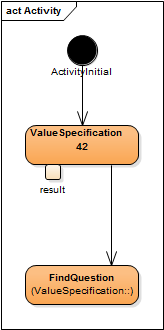 Value Specification