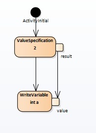 WriteVariable