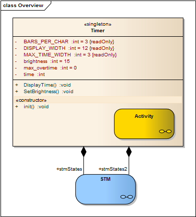 Multiple State Machine