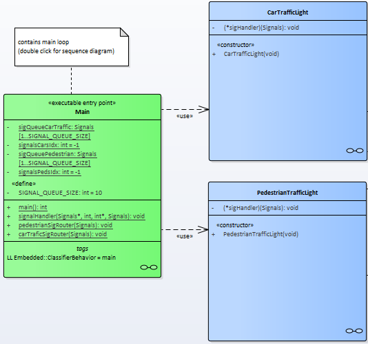 Multiple State Machine