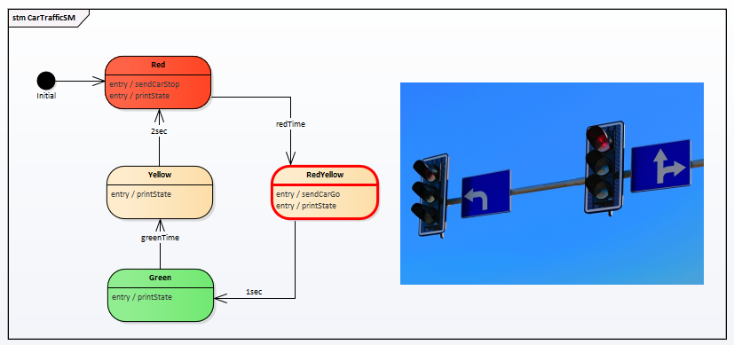 Multiple State Machine