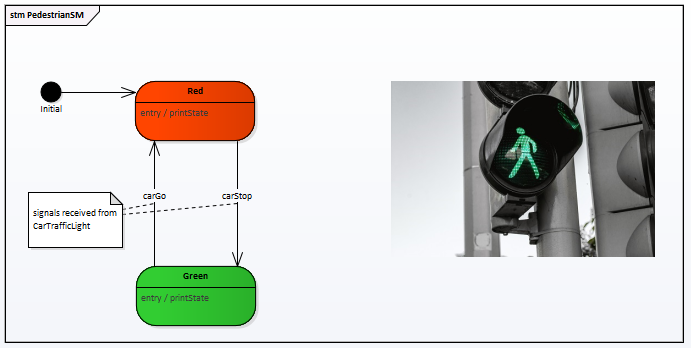 Multiple State Machine