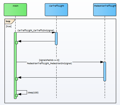 Multiple State Machine