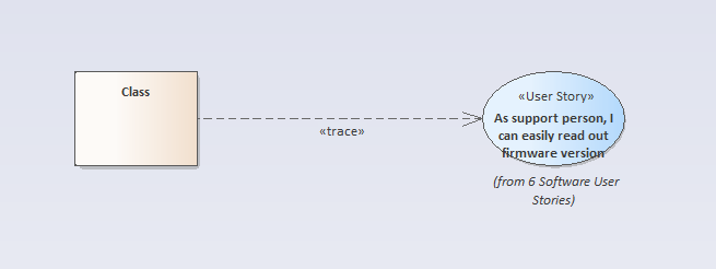 example Model