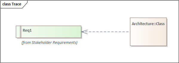 EA dependency relation