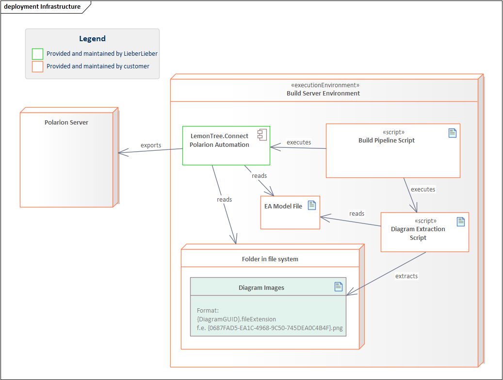 Diagram Export