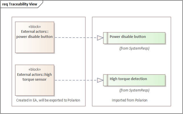 Traceability View